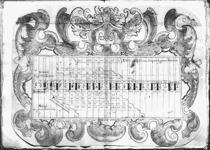 UM OBJETO E SEUS DISCURSOS — OS ÓRGÃOS DA SÉ DO PORTO E O MANUSCRITO MM-43