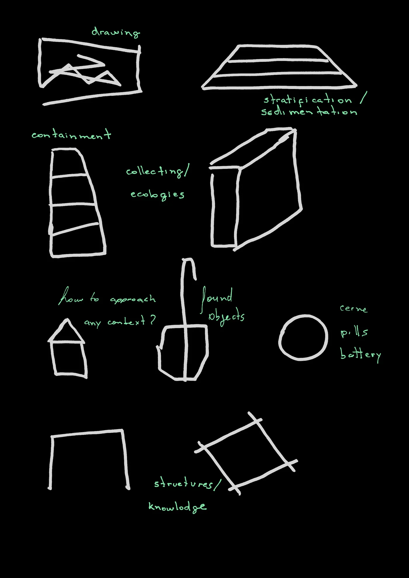 Grammars of Speculation – Exposição de Orlando Vieira Francisco